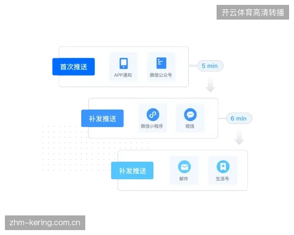 自动视觉曝光分析系统上线，如何对齐赞助商权益与实际转播画面的触达指标